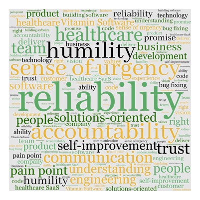 vitamin wordcloud